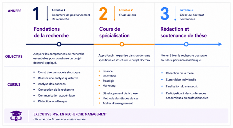 DBA CURRICULUM_FR