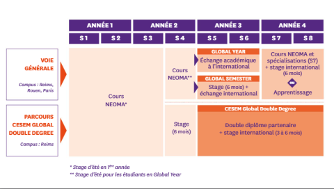 Schema parcours GBBA