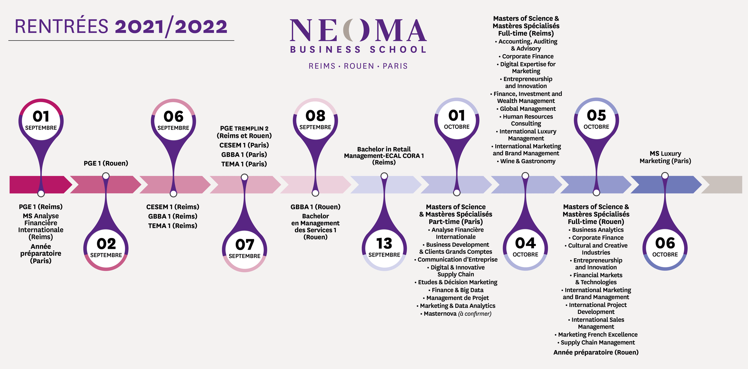 Les dates de rentrée 2021 à NEOMA en première année
